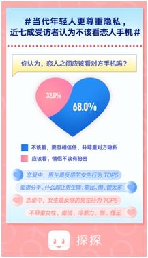 收入|探探年轻人恋爱报告：九成男性接受恋人比自己收入高