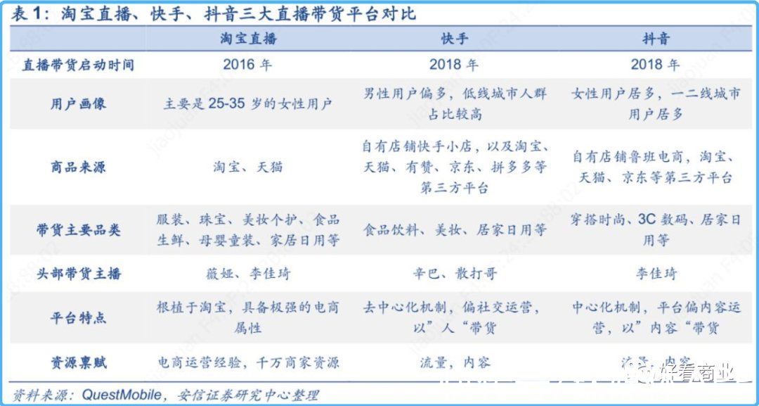 淘宝|薇娅“跌落”，直播带货蛮荒时代结束了