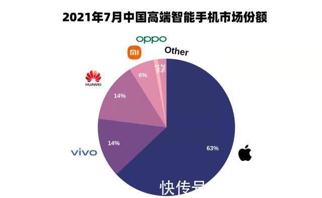 世界第一|国内手机市场分析：VIVO一哥加强，苹果统治高端，小米最强敌现身