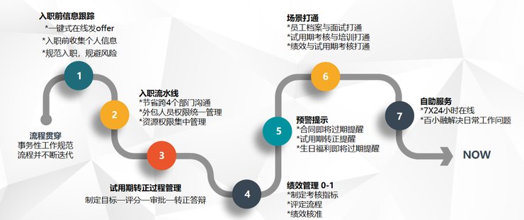 管理|当“数智驱动”刻在企业的基因里，会发生什么？