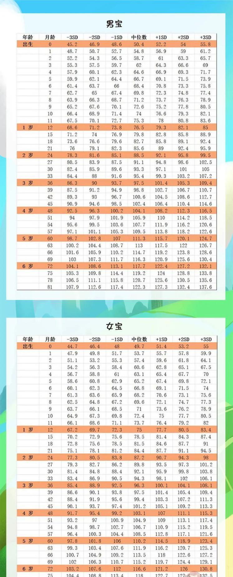 大高个|“增高针”是被滥用的生长激素？还是拯救孩子身高的绝世大招？