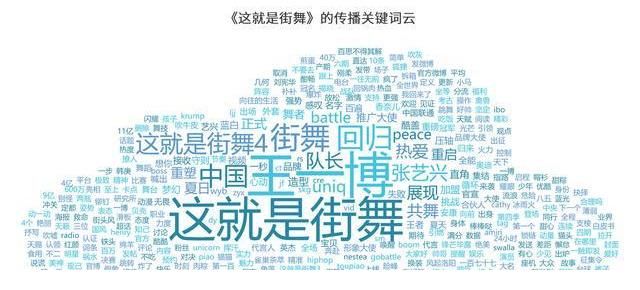 up|B站up主质问王一博演技：腮帮子塞倆馒头就叫绝？原因就在列表里