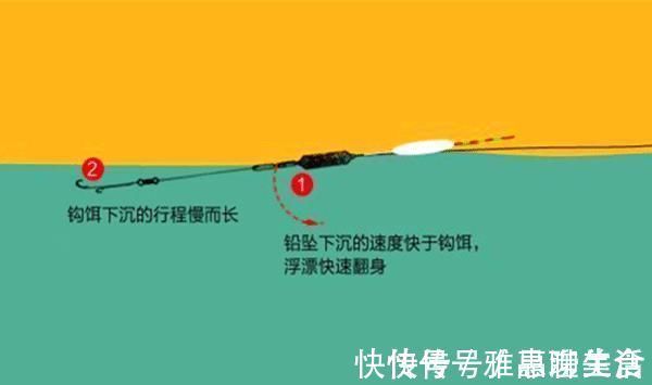 垂钓|手竿速钓白条好方法，牢记这些要点，白条连竿上，狂拉到手酸！