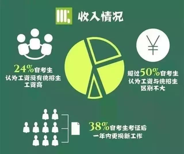 毕业证|自考学历真的有用吗？大数据告诉你答案