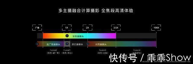 至臻版|荣耀Magic3至臻版、iPhone 13 Pro Max横评都是顶级旗舰谁更好