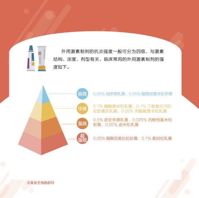 儿童|安全用药月专题：儿童应怎样使用退热药