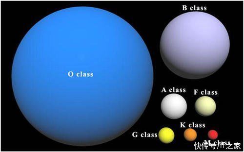 o型星 国家天文台在LAMOST数据中新发现135颗O型星