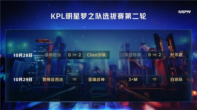 明星|KPL“明星梦之队”表演赛快讯：RNG.M、佛山GK晋级半决赛