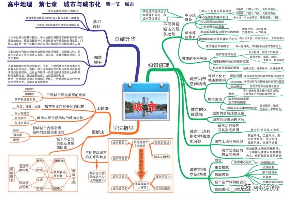 打印|高中地理思维图汇总，3年考点一文囊括，打印记牢冲刺高分！高清可打印