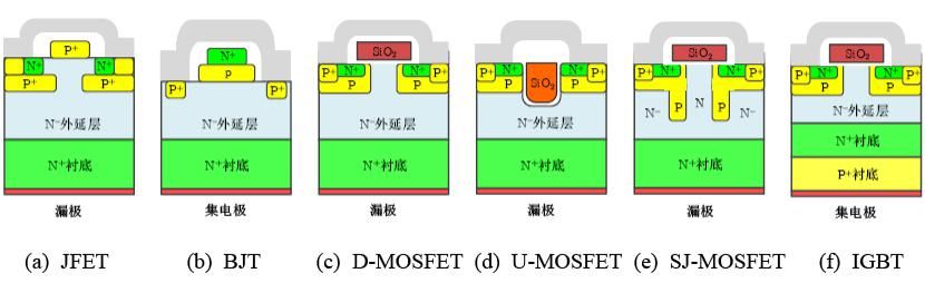 封装|曾正：SiC功率器件的封装测试与系统集成