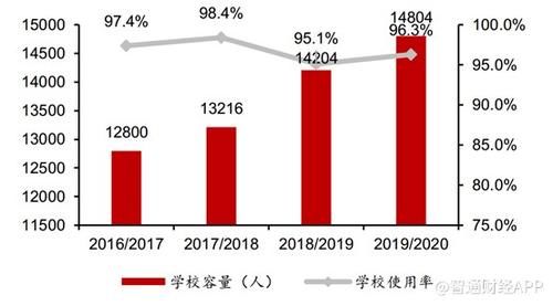 影视业务低迷，华夏视听教育(01981)花3亿押注教育