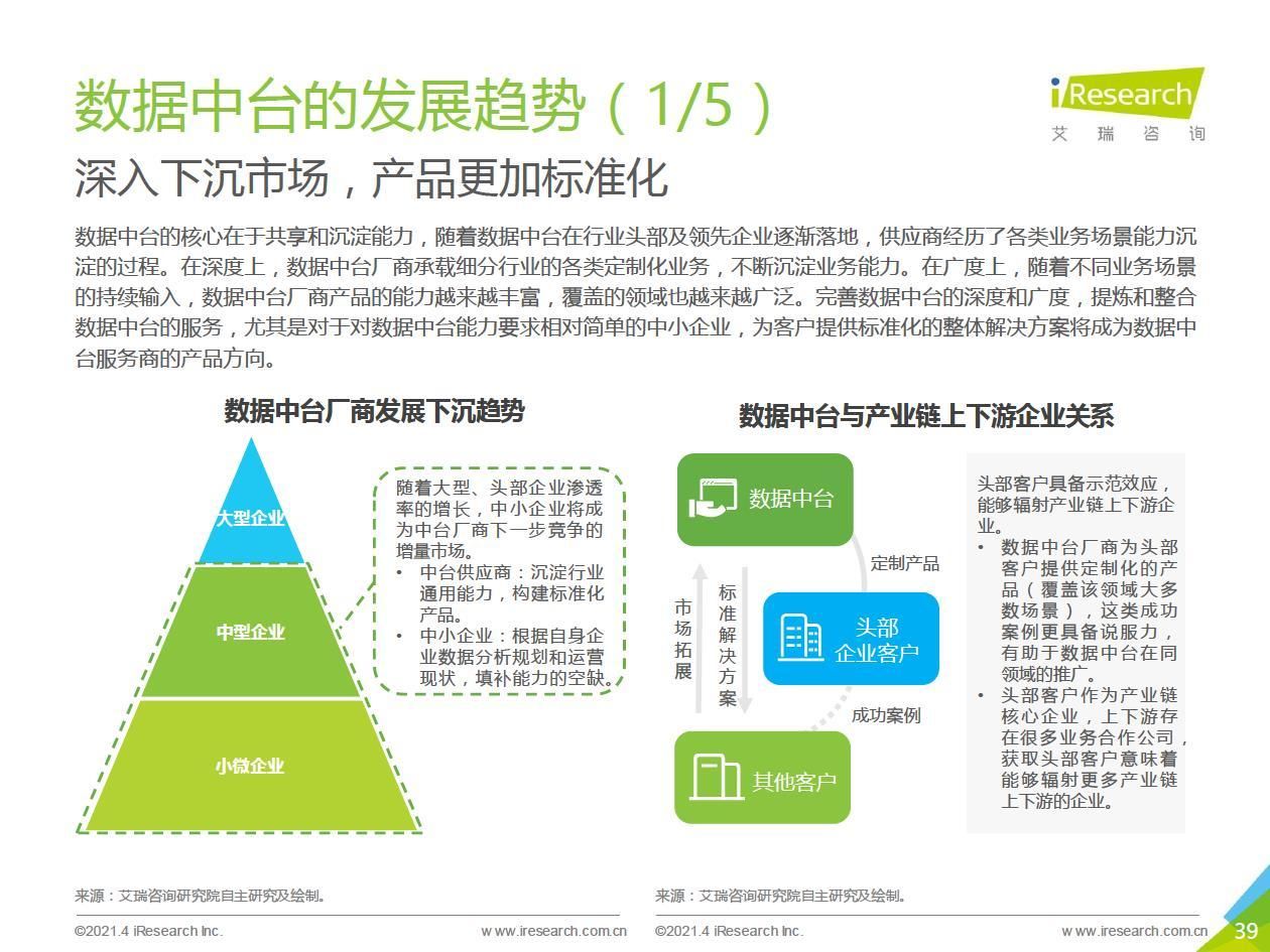 中台|2021年中国数据中台行业白皮书