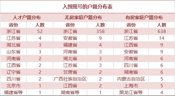 社保|海潮望月“炫富赛”，“炸”出160位钻石王老五