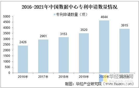 怎么可以错过(数据中心行业分析)数据中心市场占有率,数据中心行业发展现状,全社会数据量激增,推动行业持续高速发展, 怎么可以错过(数据中心行业分析)数据中心市场占有率,数据中心行业发展现状,全社会数据量激增,推动行业持续高速发展,
