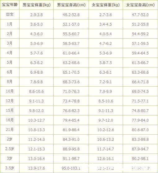 个子|最新儿童身高标准出炉,你家娃达标了吗?长高这四件事很重要