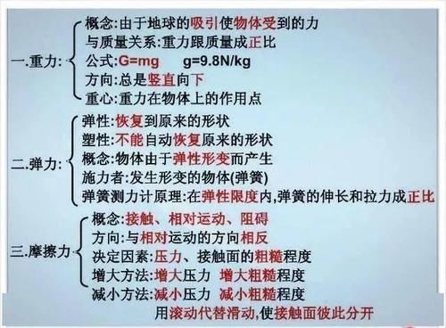 张图|初中物理不过就这30张图，全部吃透，2年物理不下100！