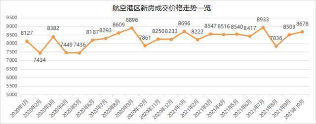 均价|11月最新！大郑州新房房价数据出炉，看看你想买的区多少钱