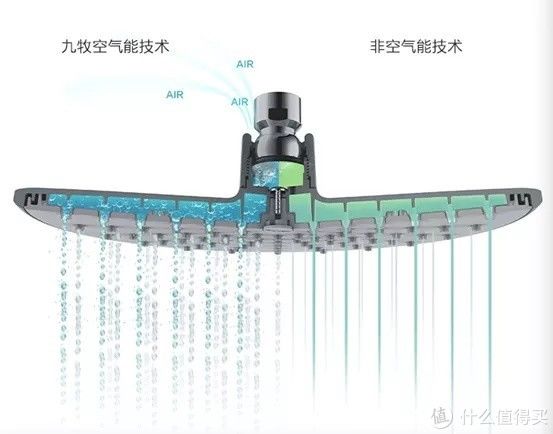 九牧|大促盘点 篇二十六：国产花洒马桶，到底怎么看好坏？七八百的马桶比两三千的差在哪，比两三百的好在哪？手工大单槽好用吗？