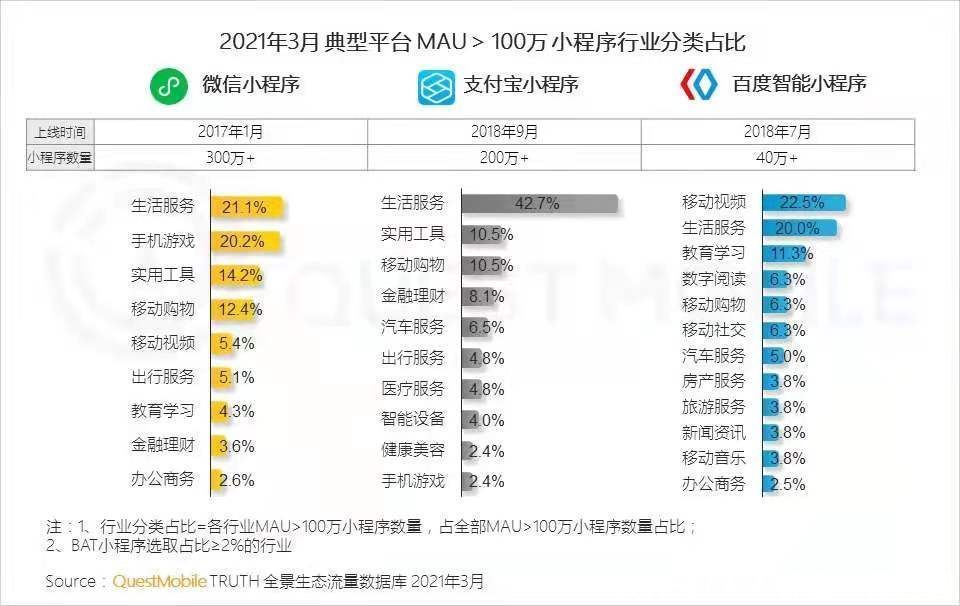 服务商|“公域流量私域化”，是商家小程序生存和壮大的最大机会