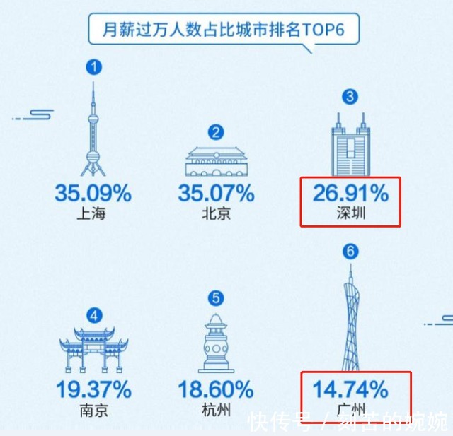 投资价值|必看!佛山、惠州、中山,买房子投资价值最高的是哪个城市