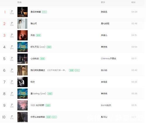 節(jié)目|中國好聲音還有下一季!單依純讓節(jié)目更上一層樓,新賽制已經(jīng)成功