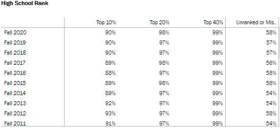 ED申请人数|又一美国Top30名校早申人数暴涨！留学生的嘴，骗人的鬼....？