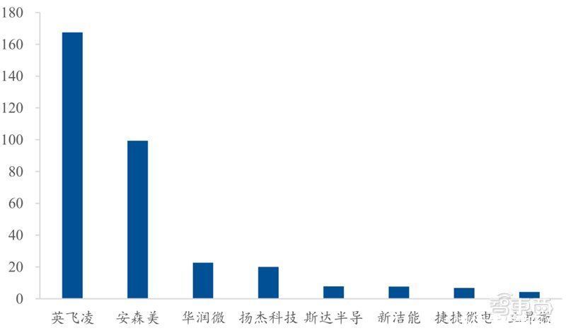 智东西内参|芯片国产替代黄金赛道！手机快充和电动车都离不开，揭秘功率半导体 | 带动功率