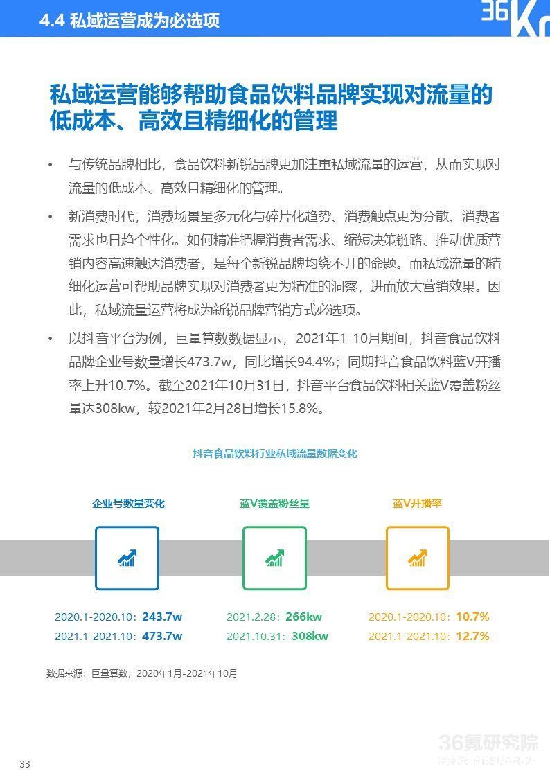 2021中国新锐品牌发展研究-食品饮料报告|36氪研究院 | 36氪研究院