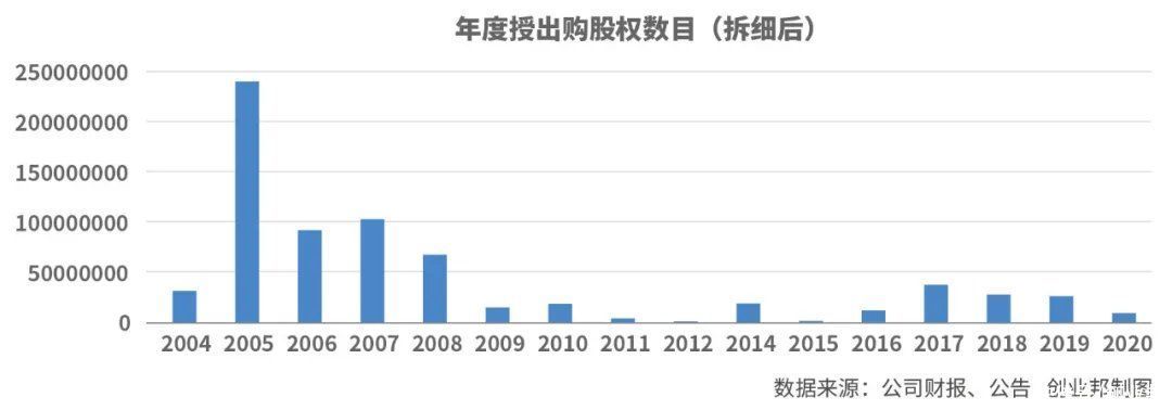 刘炽平|累计奖励超6000亿港元，腾讯怎么用股票激励员工？