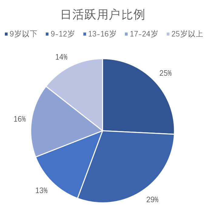 元宇宙|别听那些报告忽悠，元宇宙研究看这一篇就够了