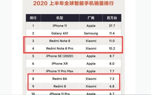 高端|小米手机出货量已经世界第三，为何还不算高端机品牌？