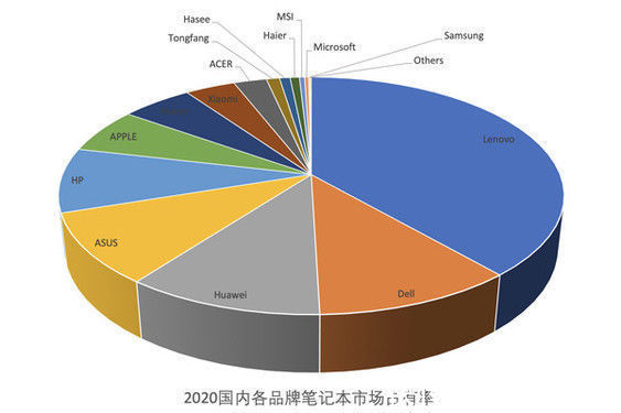 厂商|咬牙把手机做下去或许是传统笔记本企业的唯一出路