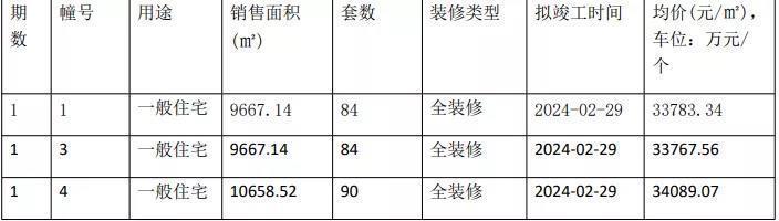 青奥村|疫情困境之后，南京楼市迎来爆发开盘潮！8盘齐开！