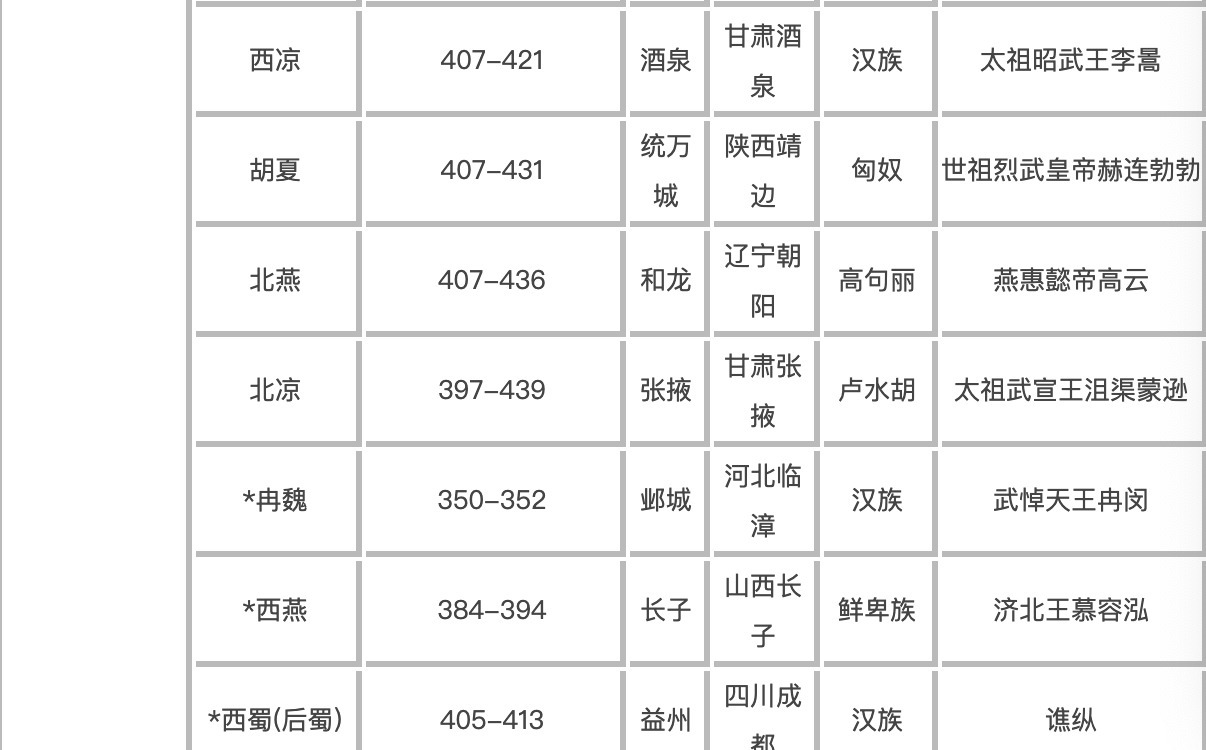 中国历史朝代顺序时间表