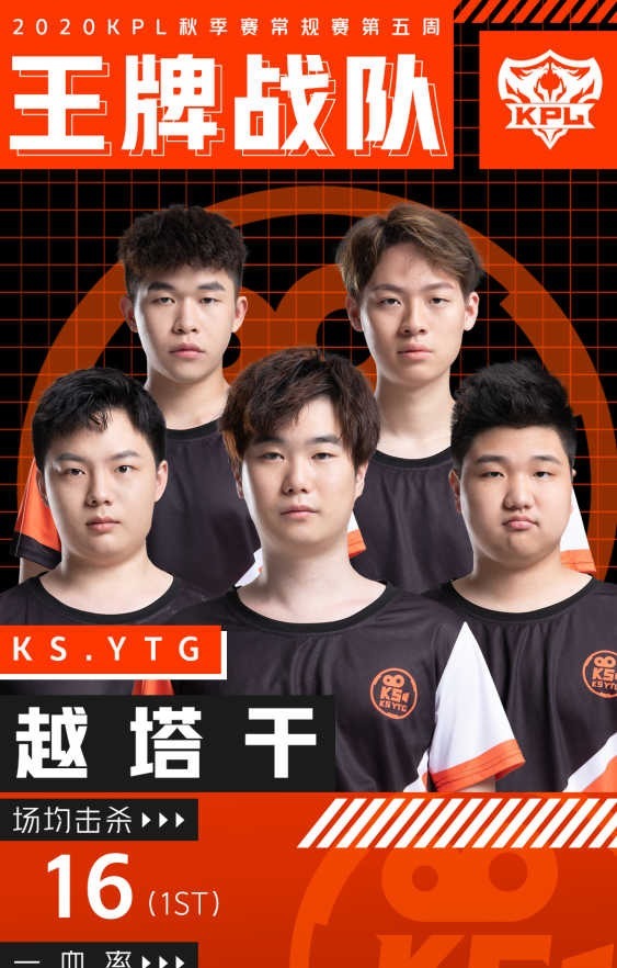 选手|2020KPL秋季赛第五周王牌选手KS.YTG恢复越塔干风采