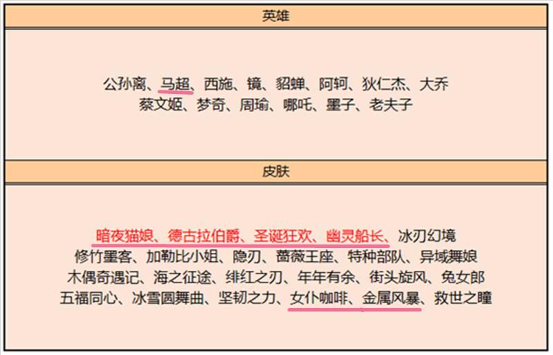 迎来|新版电玩小子特效出炉，碎片商店迎来良心更新，没千年之狐和特工魅影的笑了