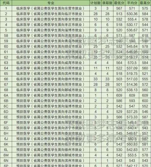 免费|中国哪些大学不收学费？这三类大学免费读，考上就是赚到