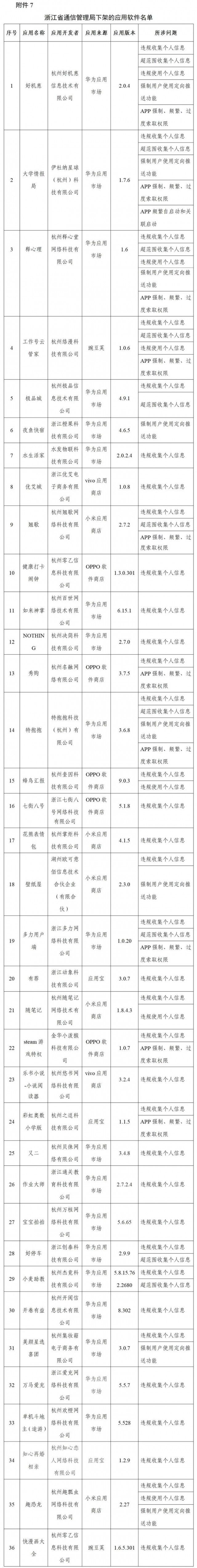 凡客诚品|格林、驴妈妈旅游、凡客诚品等96款App被下架！