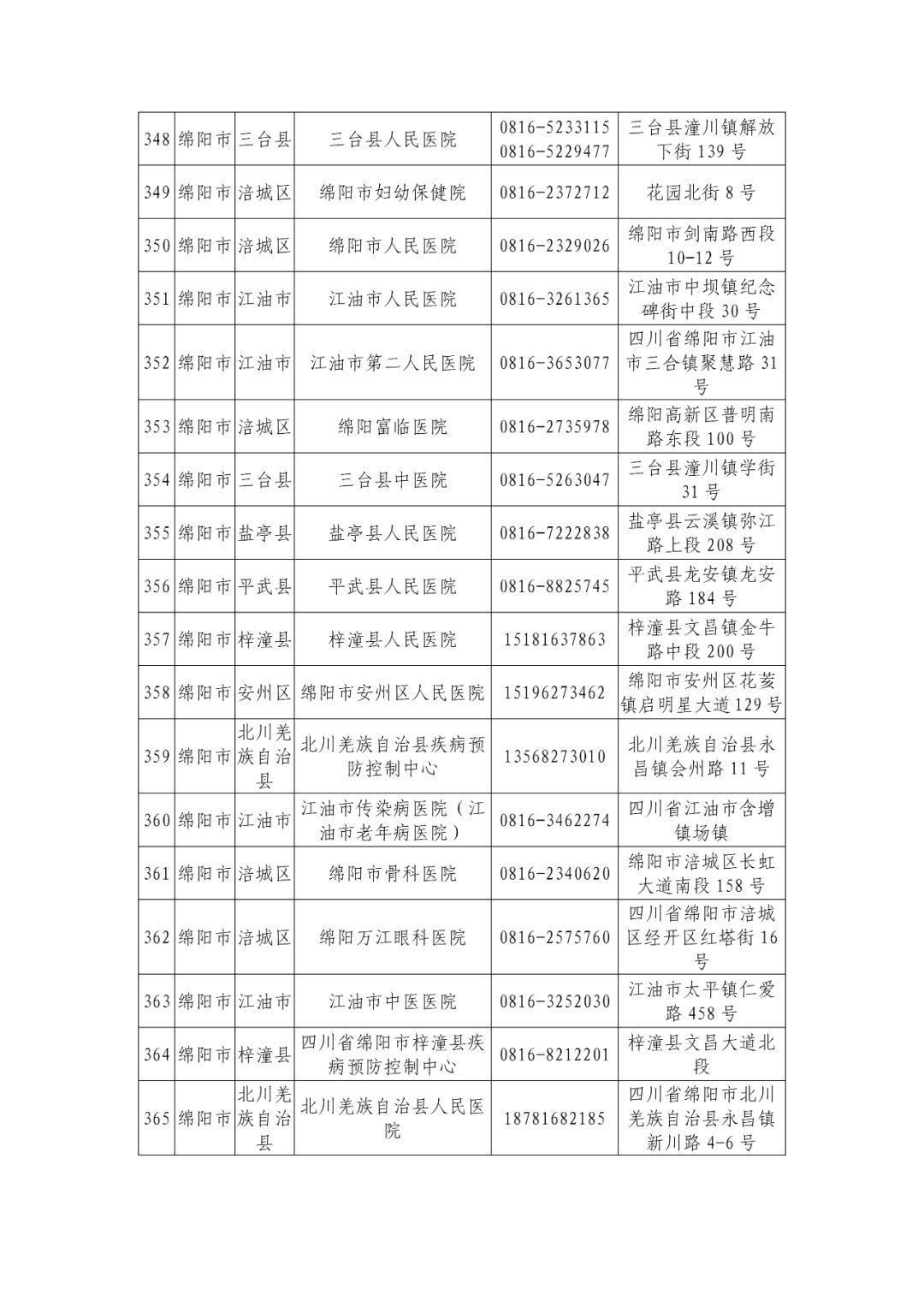 机构|最新版！四川省新冠病毒核酸检测机构信息