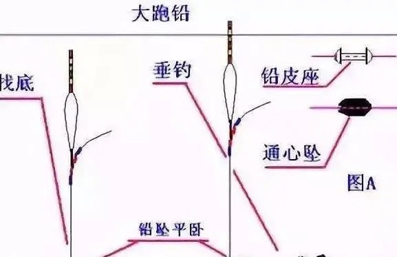 4种极品跑铅钓法，简单易用，用好了渔获比别人多3倍！