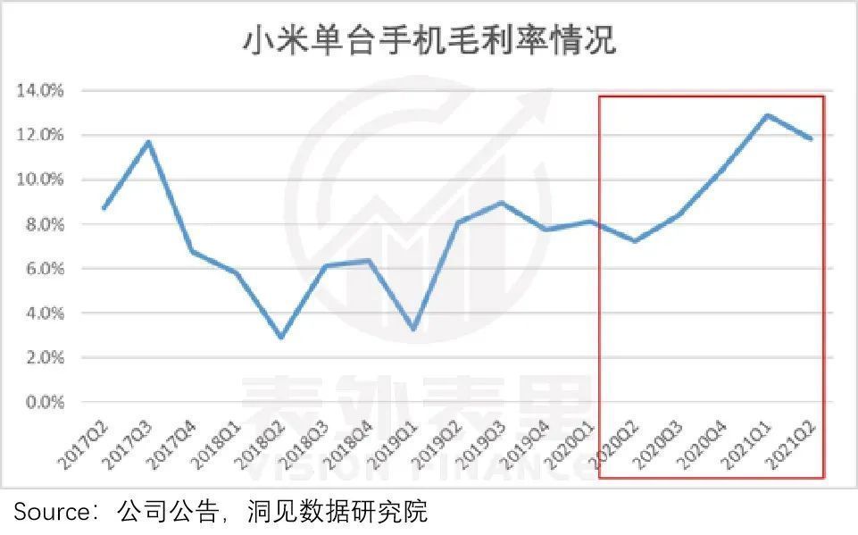 手机|再次站上时代的风口，小米能否跨越5G周期？