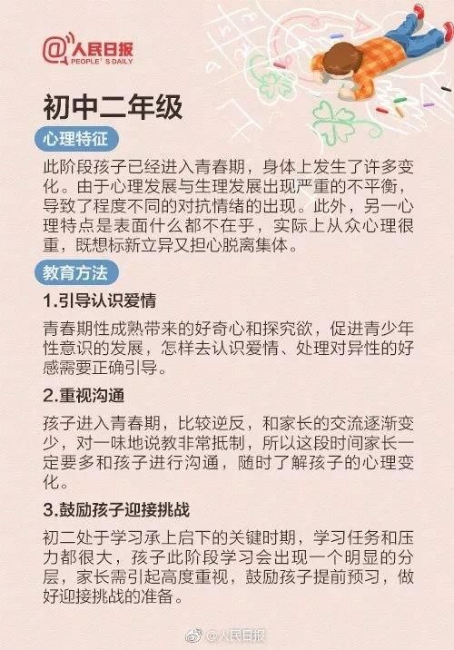 收藏|小学一年级到高三：不同时期孩子的心理特征及教育方法（建议收藏）