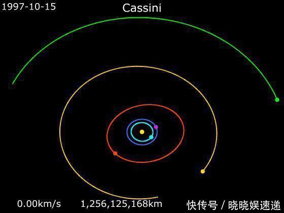 土星 几百天or一百年，行星探测的“窗口期”怎么差这么多？