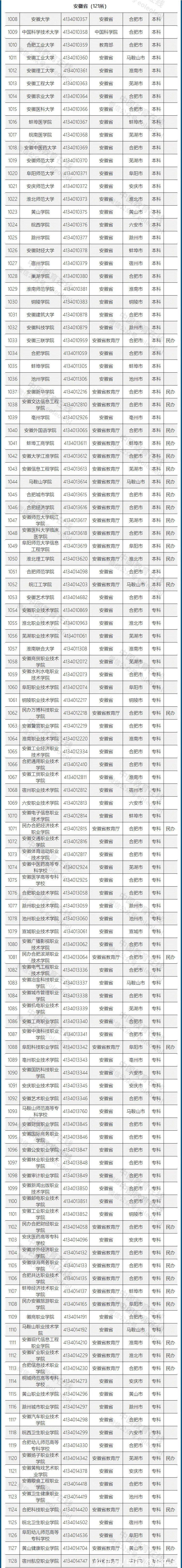 高等学校|重磅发布！不在这个名单上的，都是野鸡大学