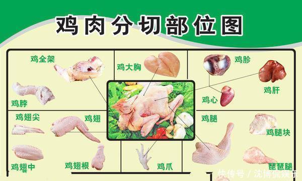 中国|一年300亿鸡爪都被中国人吃了,为什么外国人不吃因为太难了