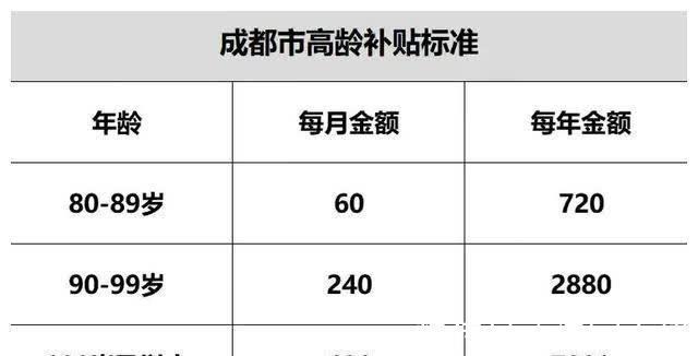 退役军人年满60周岁后4项钱能一起领？2026年最新标准算清楚(图1)