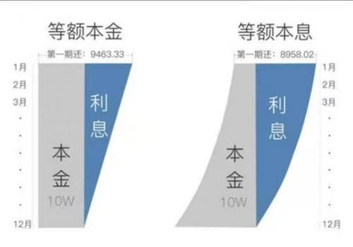 买房子|买房子，房贷到底怎么还？“越长越好”还是“越短越好”