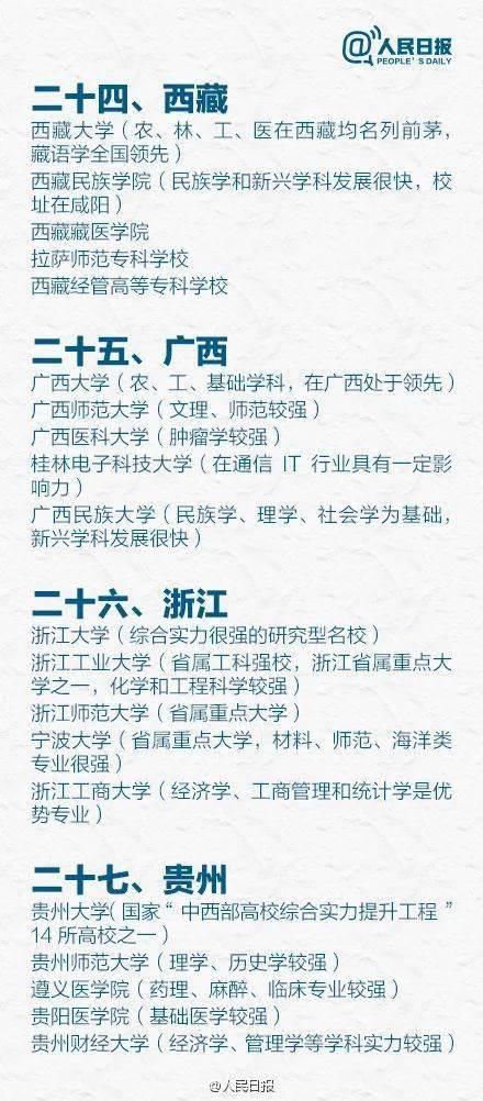 省市|31省市最好的前5名大学盘点，快转发给身边的高中生