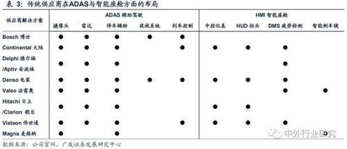 变迁|智能化推动汽车电子电气架构变迁，各类厂商纷纷入局，你怎么看？