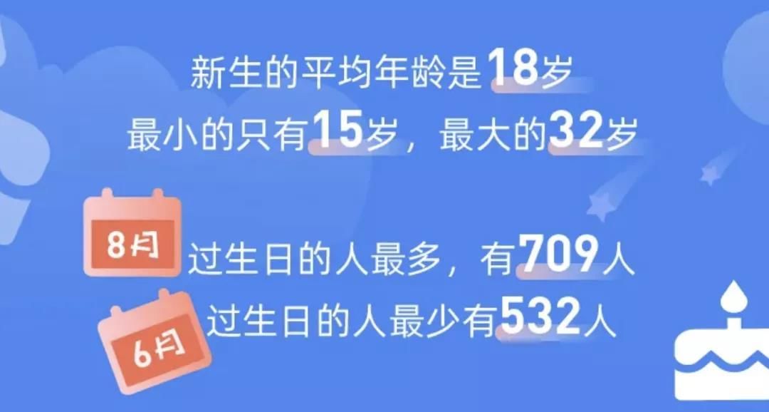 高校|14岁少年上清华引关注！多所高校公布新生大数据